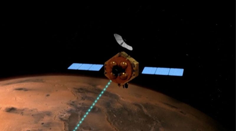 China's Tianwen 1 Mars orbiter changes orbit to begin planetary survey