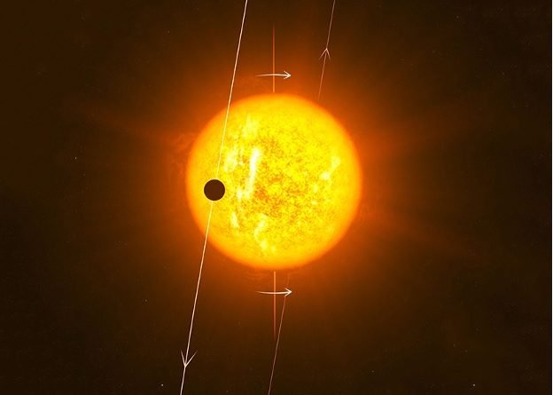 Exoplanets with topsy-turvy orbits found around inconspicuous star
