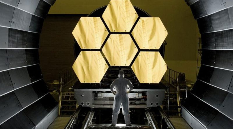JWST will carry out science from a special spot