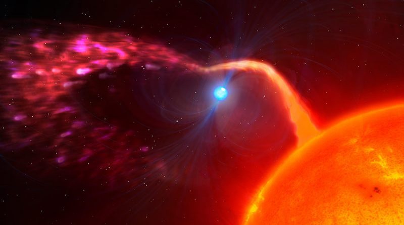 Spinning star slingshots plasma at 7 million miles per hour