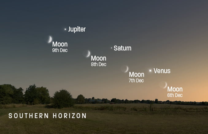 The planets put on a sunset sky show – Astronomy Now