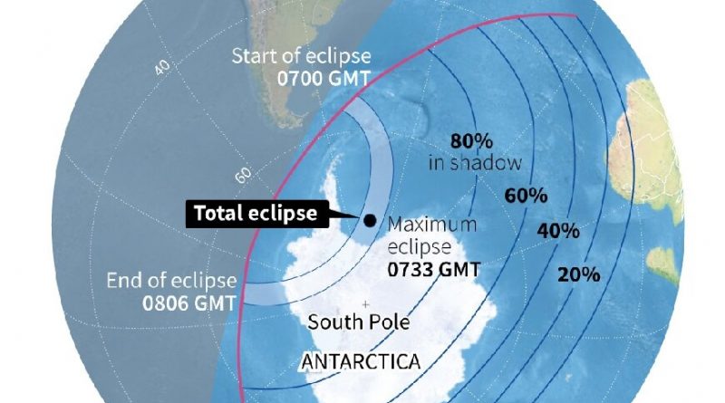 Total solar eclipse plunges Antarctica into darkness